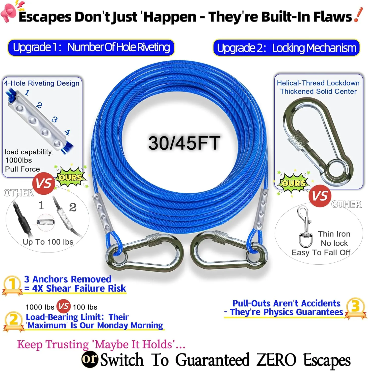 TOPKNOT Dog Tie Out Cable and Stake for Camping,360Swivel Dog Run- No Tangle,with 30FT Heavy Duty Cable, Runner for Yard - Up to 150LBS,Ideal for Outdoor Camping