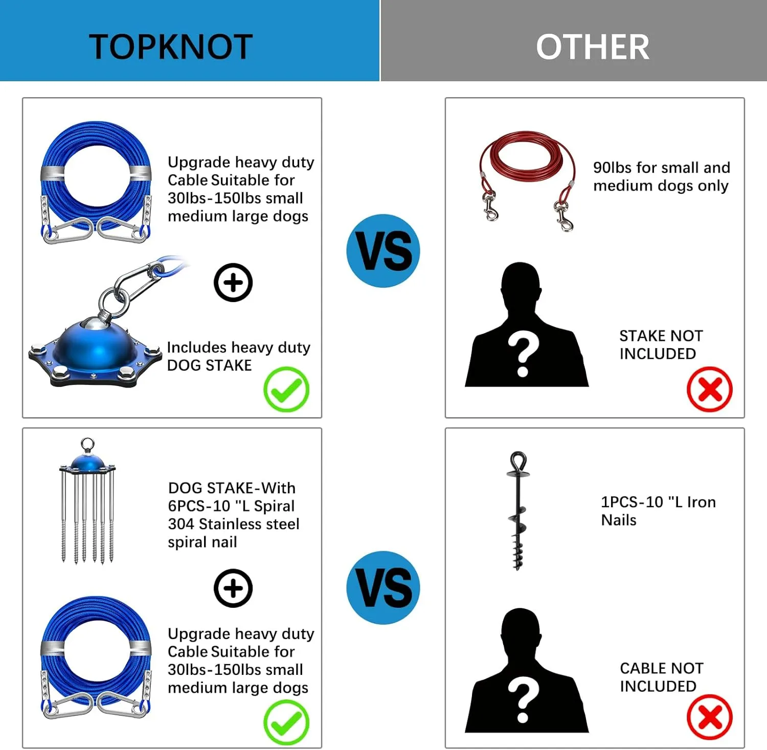 TOPKNOT Dog Tie Out Cable and Stake for Camping,360Swivel Dog Run- No Tangle,with 30FT Heavy Duty Cable, Runner for Yard - Up to 150LBS,Ideal for Outdoor Camping